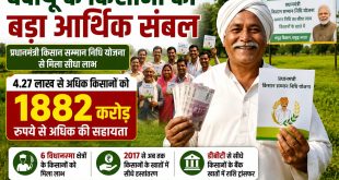 बदायूं के 4.27 लाख किसानों के खातों में पहुंची 1882 करोड़ से ज्यादा की सम्मान निधि।