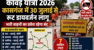 कासगंज: कांवड़ यात्रा के दौरान कासगंज में बदलेगा यातायात, 30 जुलाई से लागू होगा डायवर्जन प्लान।